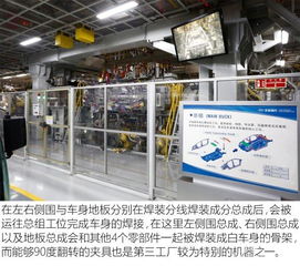 全新悦动启新程 北京现代第三工厂与智能网络科技研发的深度融合